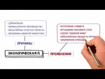 Урок 1.18 Глобализация и угрозы XXI века 