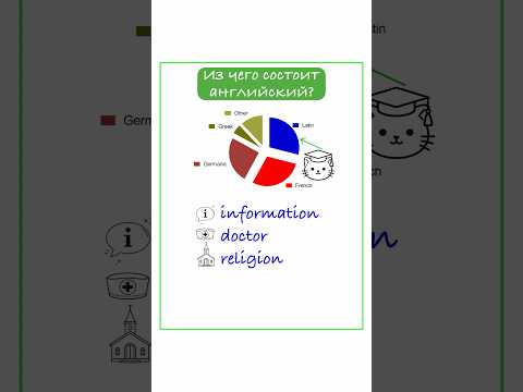 Сколько в английском английского? #английский #английскиеслова #учительанглийского