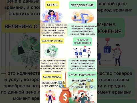 #законПредложения #егэ #огэ #обществознание #репетитор #законПредложения #егэ #огэ #обществознание #репетитор