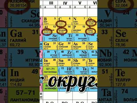 Относительная молекулярная масса Mr Ar #ChemEra #урокипохимии #химия #Mr #Ar #ТаблицаМенделеева
