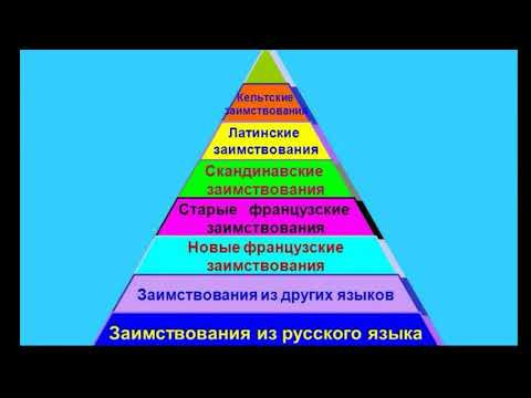 10 класс РЯ 3-я неделя. Заимствованная лексика. Устаревшие слова 10 класс РЯ 3-я неделя. Заимствованная лексика. Устаревшие слова