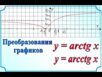 20 Преобразования графиков y=arctgx и y=arcctgx