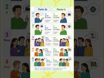 Parler de / Penser &agrave; #французскийонлайн #французскийпополочкам #урокифранцузької #французскийснуля