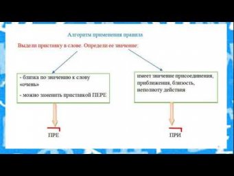 Правописание приставок в схемах. Алгоритм