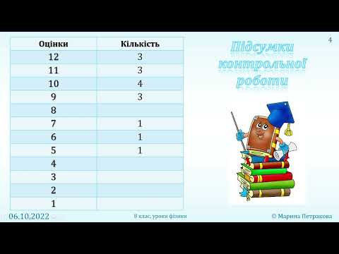 8-кл-020. Тестування з теми &laquo;Кількість теплоти&raquo;.