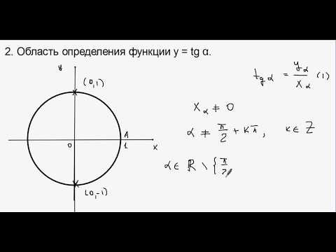 Функция y = tg x и её график (часть 1). Функция y = tg x и её график (часть 1).