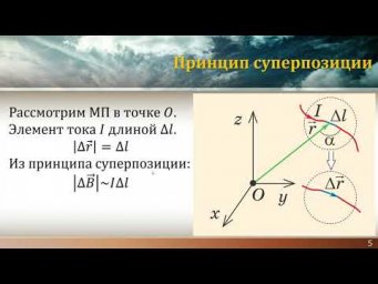 11-кл-036. Закон Біо-Савара-Лапласа й теорема про циркуляцію магнітної індукції.