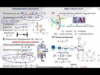 Решение 10 вариантов. Летний курс ФИЗИКА ЕГЭ 2022 Абель