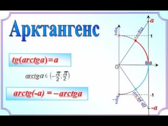 18 Арктангенс
