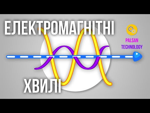 Електромагнітні хвилі | Електромагнітний спектр | Фізика Електромагнітні хвилі | Електромагнітний спектр | Фізика
