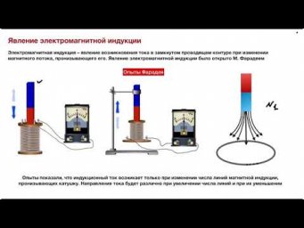 Электромагнитная индукция. Теория