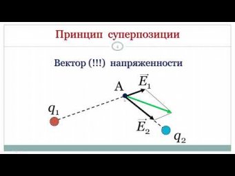 10 класс. Урок 27 апреля 2022 года
