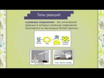 ch0402 Типы реакций