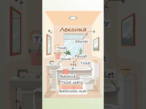 ЛЕКСИКА по теме BATHROOM #английский #английскийдляначинающих #english