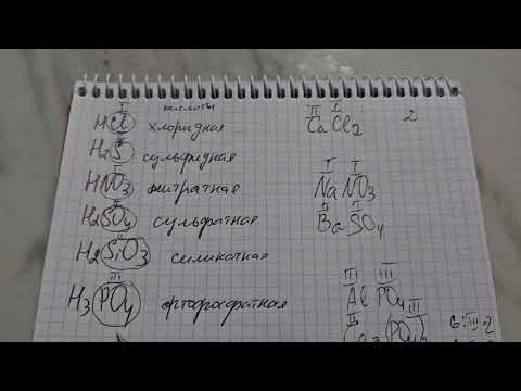 Как запомнить название солей? Как запомнить название солей?