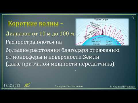 11-кл-080. Радіохвилі. Принципи радіотелефонного зв&rsquo;язку.