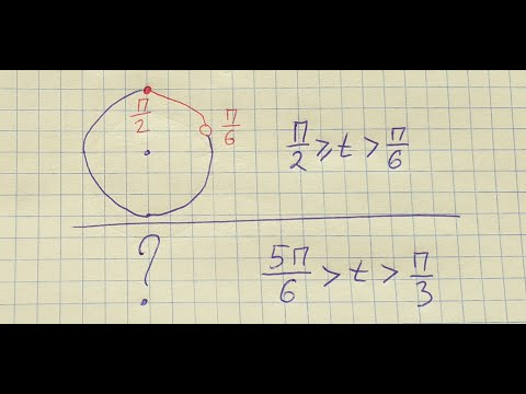 Числовая окружность #3. Алгебра 10 класс. Числовая окружность #3. Алгебра 10 класс.