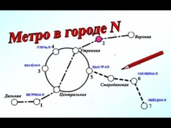 ОГЭ Задания 1-5 метро в городе N