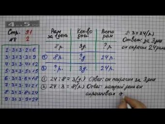 Страница 91 Задание 2 &ndash; Математика 2 класс Моро М.И. &ndash; Учебник Часть 2