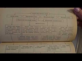 Типы химической связи