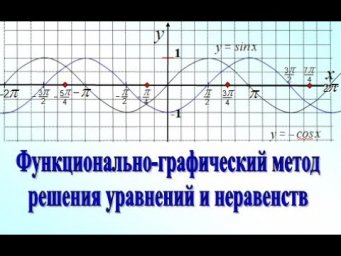 13 Функционально графический спостоб решения