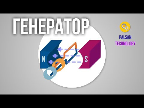 Генератор змінного і постійного струму | Фізика | Правило правої руки