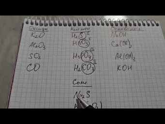 Оксиды, кислоты, соли и основания 8класс