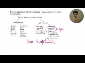 ЕГЭ задание 7: Морфологические нормы