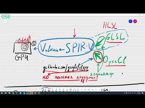 Лекция 12. Всякое-превсякое: как оптимизировать код, поддержка CUDA, multi-GPU, PyOpenCL
