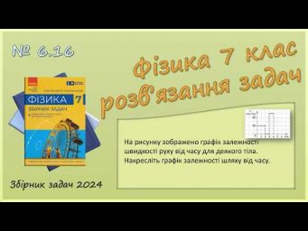 ФІЗИКА-7 | Задача № 6.16 | Графіки швидкості та шляху