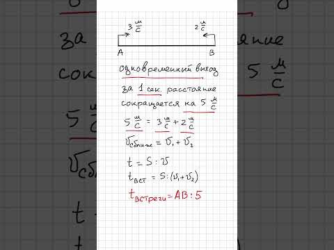 Что такое скорость сближения. 5 класс.