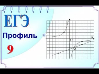 Пересечение гиперболы и прямой