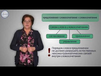 Русский язык Порядок слов в предложении