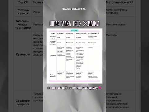 Шпаргалка по кристаллическим решеткам Шпаргалка по кристаллическим решеткам