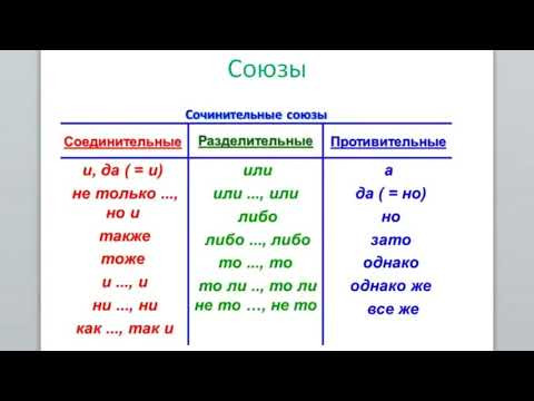 11 класс 2-я неделя РЯ. Средства связи в тексте.  Типы речи