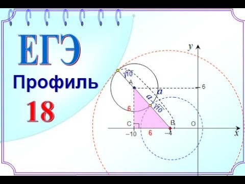 ЕГЭ Задание 16 Графический способ решения