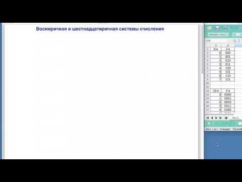 Восмиричная и шестнадцатиричная системы счисления