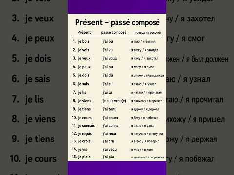 Pr&eacute;sent- pass&eacute; compos&eacute; #французскийязык #французскийпополочкам #урокифранцузского