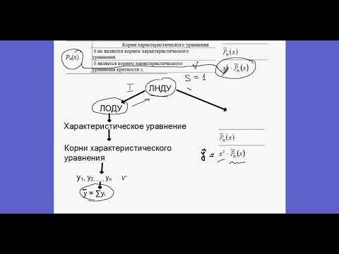2222. ЛНДУ. Метод подбора 2222. ЛНДУ. Метод подбора