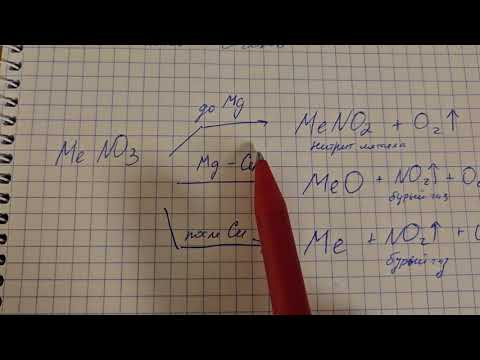 Разложение нитратов как легко запомнить Разложение нитратов как легко запомнить