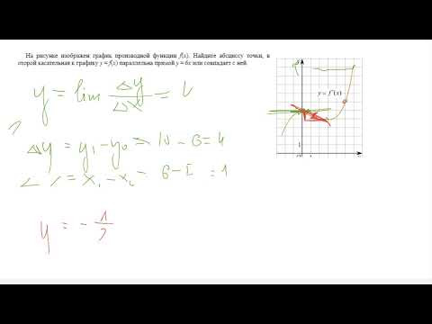 Определение производной Д449 Rec 05 13 22