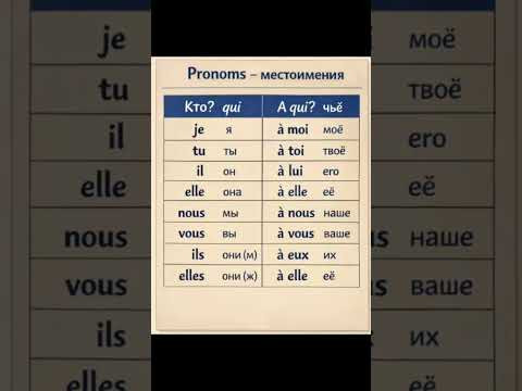Pronoms - местоимения #урокифранцузького #французскийонлайн