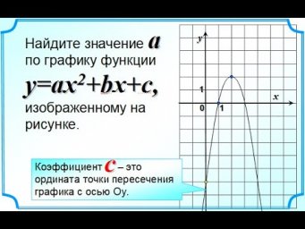 ОГЭ Задание 11 Нахождение коэффициента а по графику Два способа