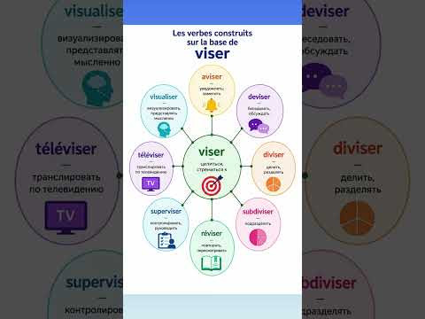 Семья глагола VISER #французский #французскийснуля #французскийонлайн #французскийпополочкам