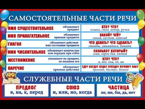 № 636 ЧАСТИ РЕЧИ / русский язык / грамматика № 636 ЧАСТИ РЕЧИ / русский язык / грамматика