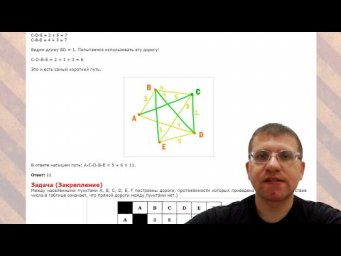 ОГЭ по информатике 2023 - Задание 4