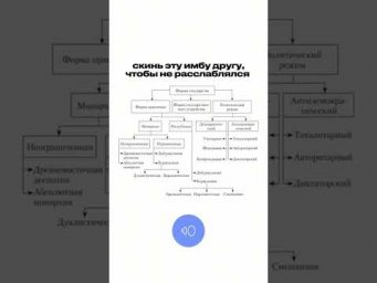 НЕ РАССЛАБЛЯЙСЯ #обществознание #сотка #егэ #обществознаниеегэ